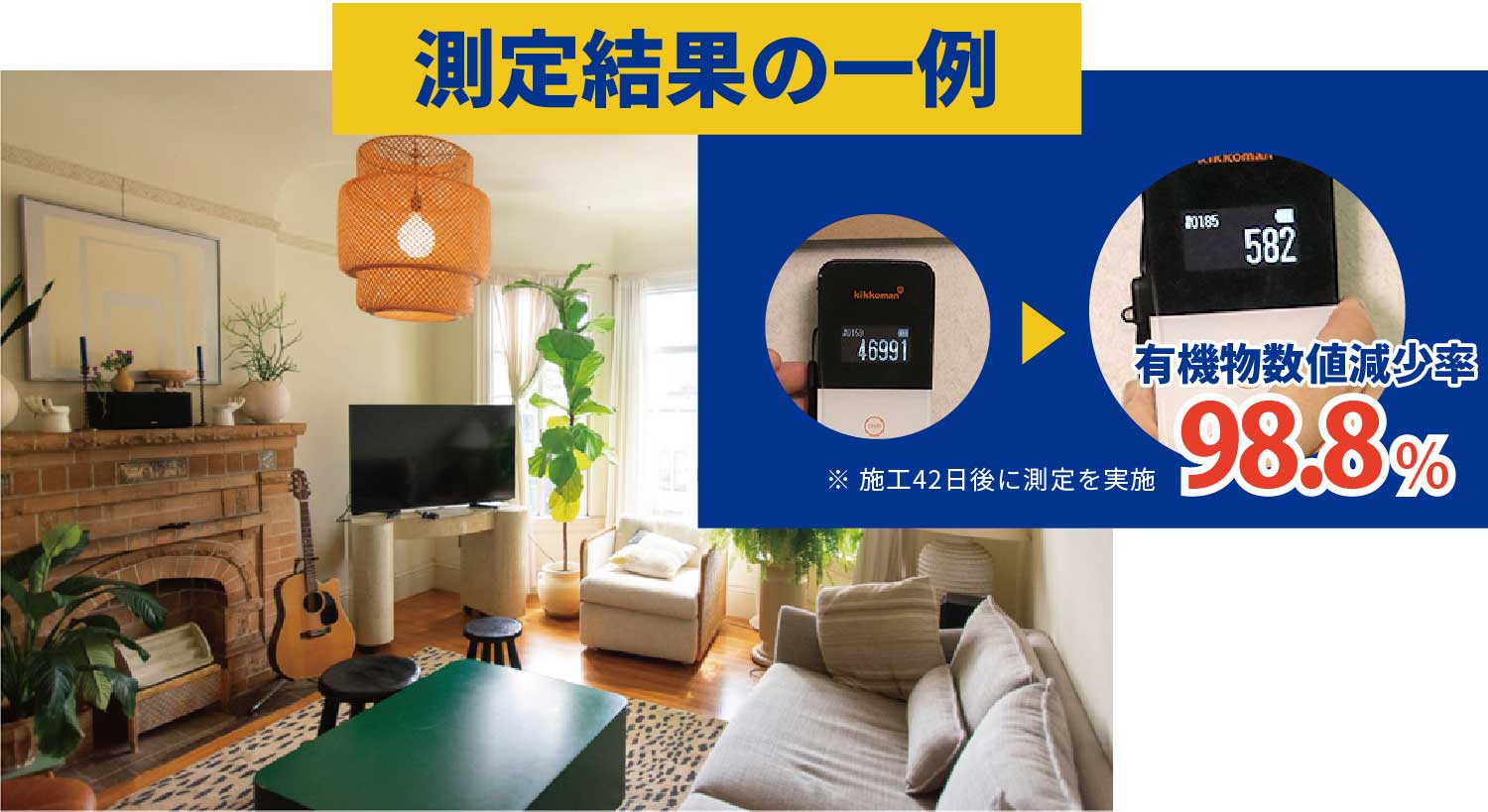 測定結果の一例　98.8％減少